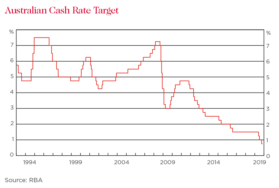 Westpac’s chief economist Bill Evans eyes another RBA rate cut Westpac